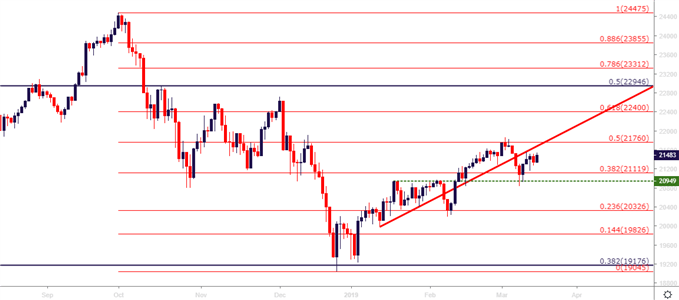 Nikkei daily price chart