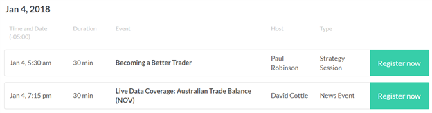 DailyFX US AM Digest: US Dollar Down for Second Time in Three Days