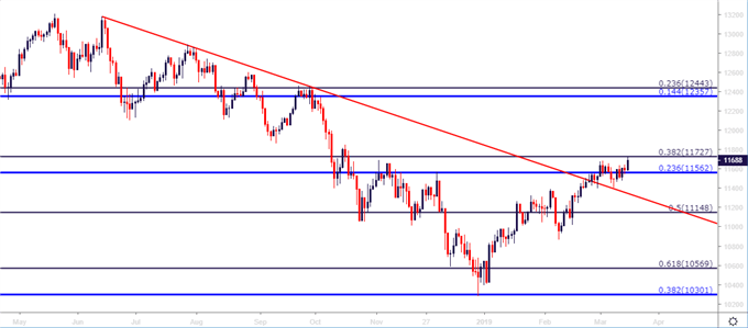 DAX 30 Daily Price Chart