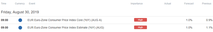 Image of DailyFX economic calendar