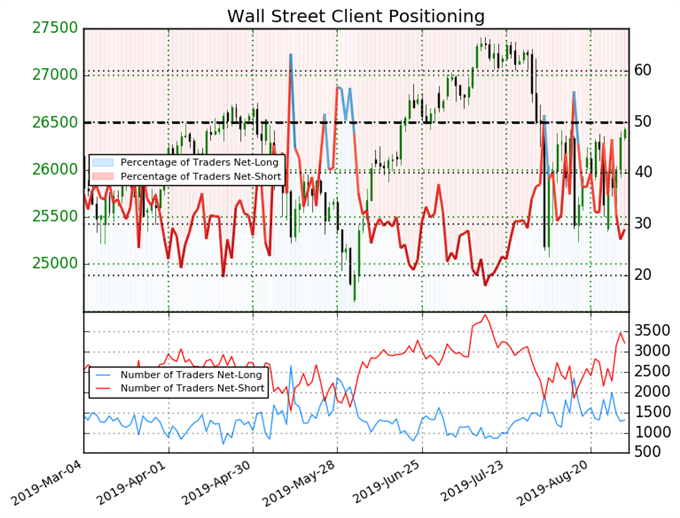 weekend dow futures ig