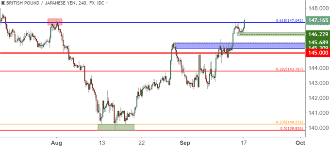 gbpjpy four hour price chart