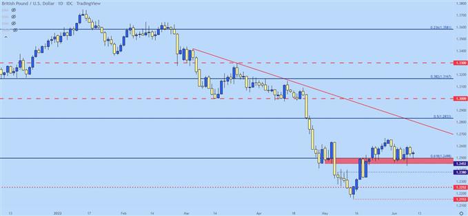 gbpusd daily price chart