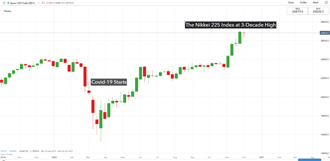 nikkei225_semanal