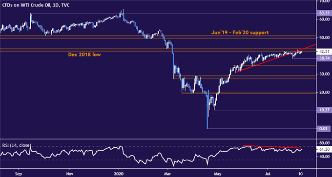 Gold Prices Sink as Inflation Expectations Drop and US Dollar Gains