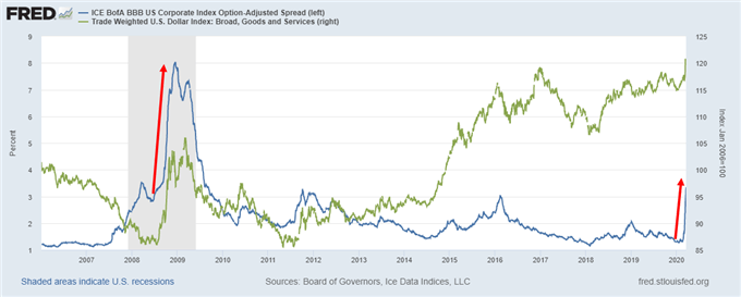 eur-usd-quelle-pr-vision-pour-l-eurodollar