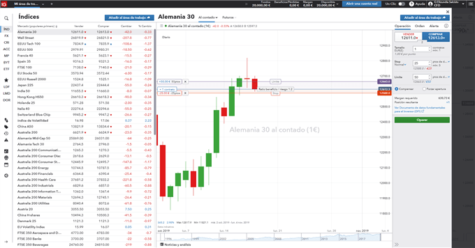 Apalancamiento forex explicacion