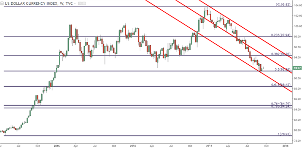 EUR/USD Battles at 1.2000, Cable Bounces Off of Support Ahead of FOMC