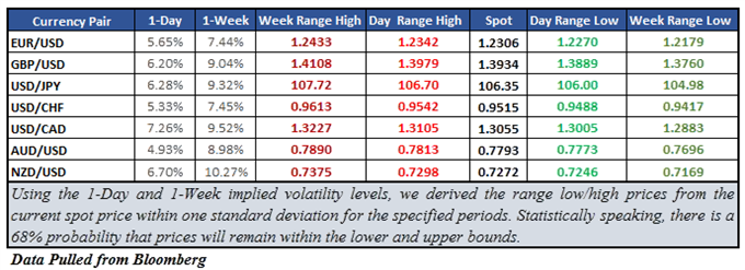 NZD/USD Implied Volatility at 1-Month High, Major Moves Ahead?