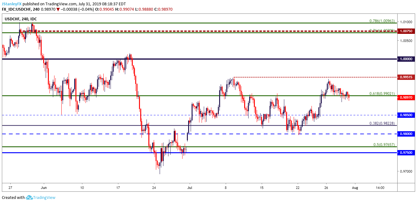 us-dollar-price-action-setups-eur-usd-gbp-usd-usd-jpy-usd-chf