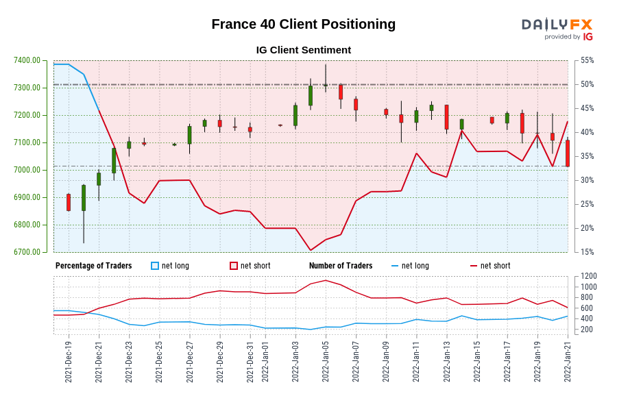 France 40 Client Positioning