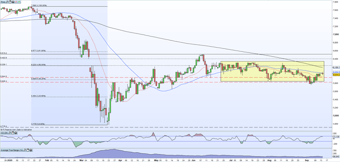 GBP/USD, EUR/GBP and FTSE 100 Prices and Outlooks - UK Weekly Webinar