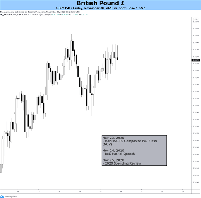 GBPUSD Chart 