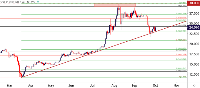 Silver Daily Price Chart