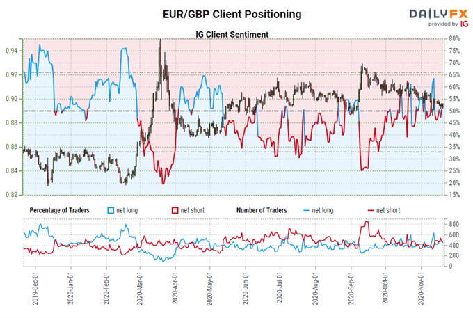 Weekly Euro Technical Forecast: Ranges as Far as the Eye Can See