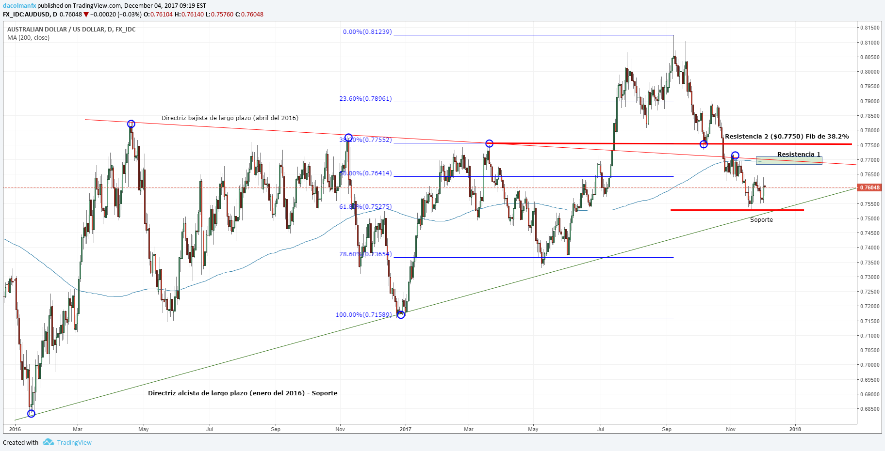 AUD/USD permanece estable antes de la decisión de política monetaria del RBA