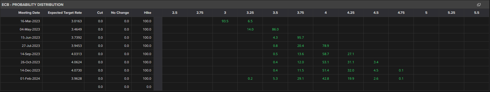 Последние новости EUR/GBP – назревает ли новый многомесячный максимум?