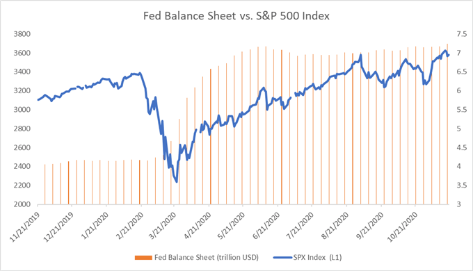 Fed balance sheet 