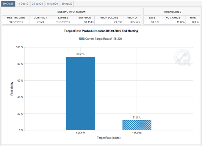 Image of Fed Fund futures