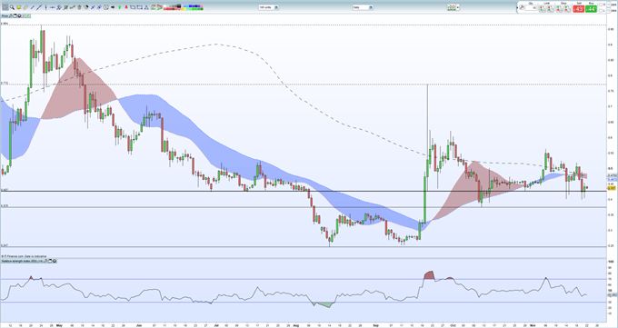 Bitcoin and Ripple Latest - Lacklustre Rebound, Lower Prices Ahead