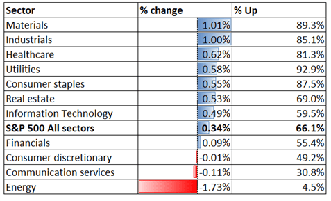 S&amp;P 500 Climbs after FOMC Minutes, Nikkei 225 and ASX 200 Open Mixed