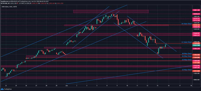 DAX Ausblick