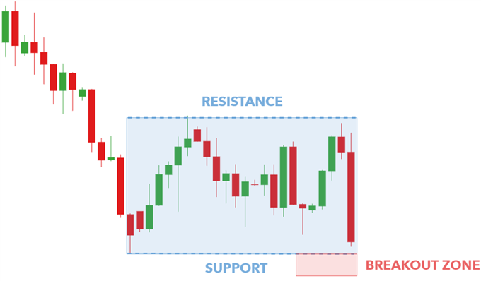 bearish rectangle pattern