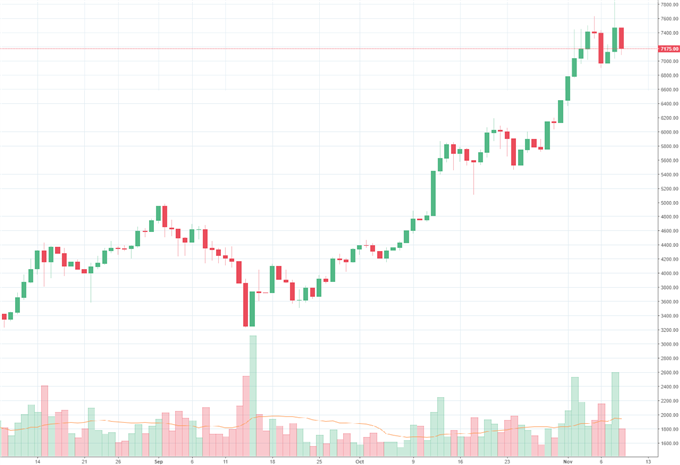 Bitcoin: Future- Pläne werden ganz heiß