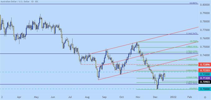 audusd daily price chart