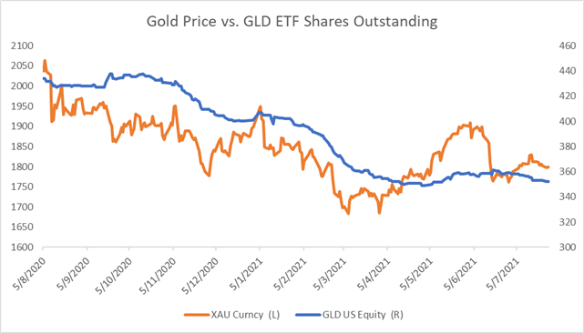 Gold Prices Climb Ahead of FOMC as Traders Anticipate Status Quo, USD Falls