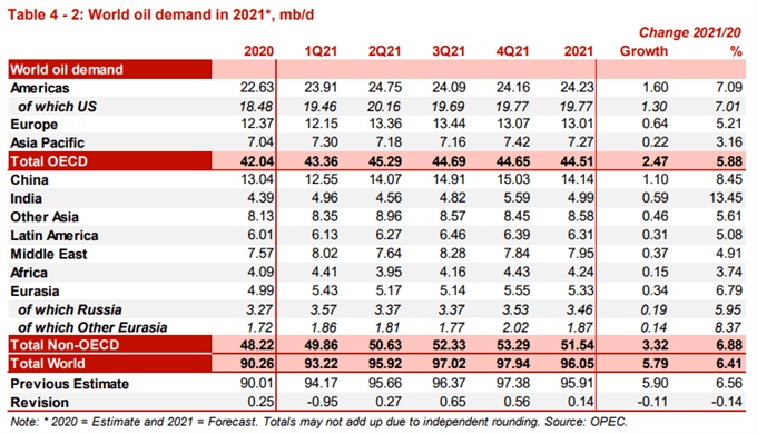 Image of OPEC Monthly Oil Market Report