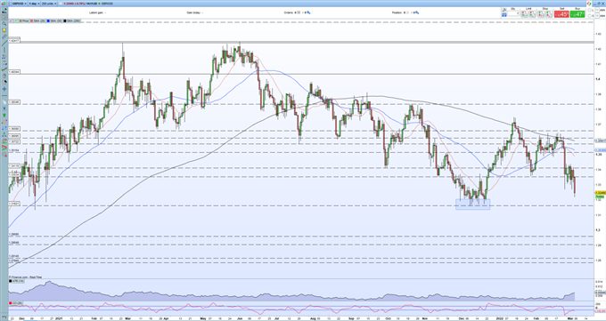 British Pound Forecast (GBPUSD) Sterling Helpless in The Face of US Dollar Dominance