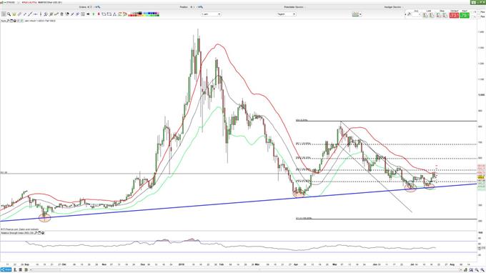 Ethereum greif 500 USD an