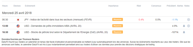 Aucun chiffre macro attendu aujourd'hui