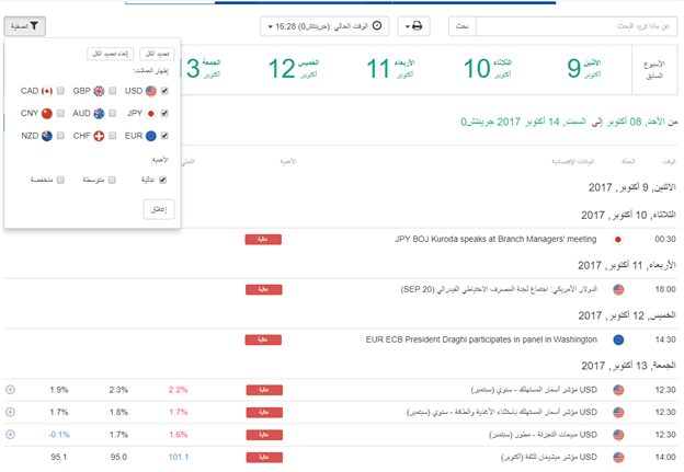 تعلّم الفوركس: تداول الأنباء الاقتصادية مع الجدول الاقتصادي التابع للدايلي أف أكس