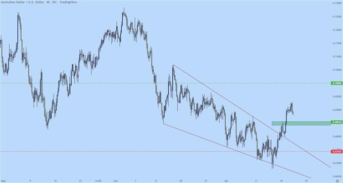 audusd price chart