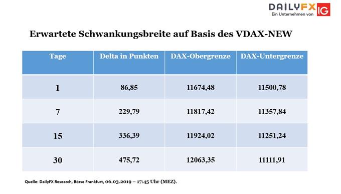 Erwartet Schwankungsbreite VDAX-NEW 07.03.2019