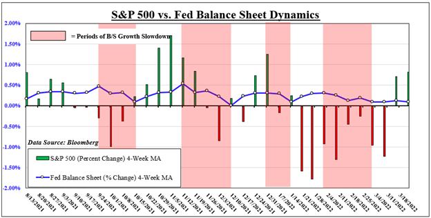 Nasdaq 100, Dow Jones, S&amp;P 500 Forecast: 2-Week Win Streak at Risk as PCE, NFPs Near