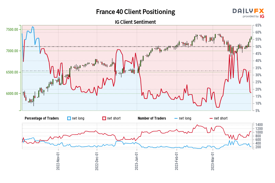 France 40 Client Positioning