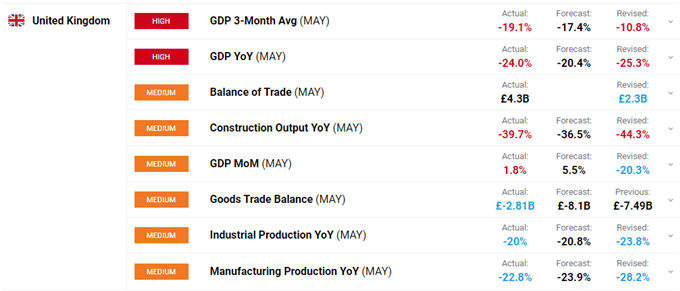 UK GDP figures