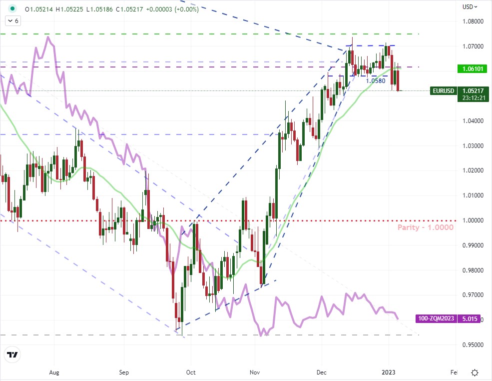 VIX говорит, что S&P 500 — сидячая утка перед NFP, волатильность EURUSD подогревается прогнозами ФРС