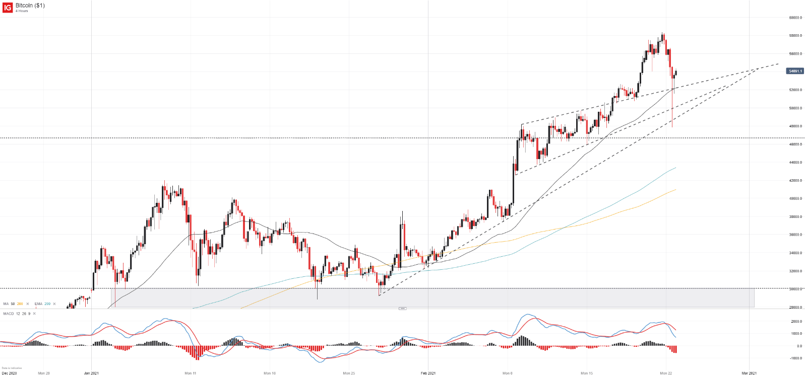BTCZ Charts and Quotes — TradingView