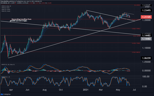 Crude Oil Breakout; PTJ and Bitcoin; the Fed versus Inflation Fears - The Macro Setup