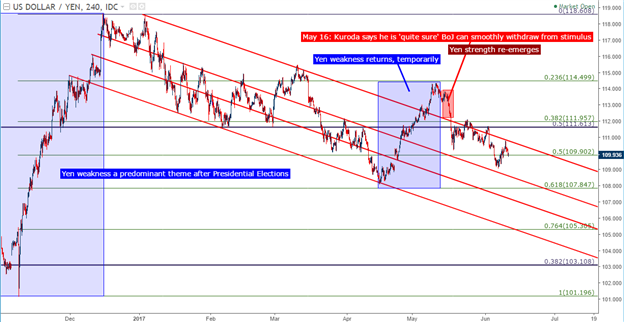 Stocks Weaken Ahead of the Fed: GBP/USD, USD/JPY Await BoE, BoJ