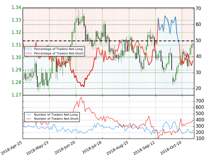 USD/CAD Trader Sentiment