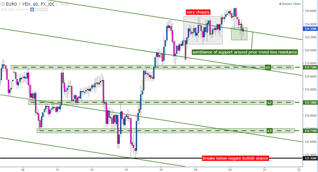 USD Strength, Trade or Fade: Setups in Euro, GBP and JPY