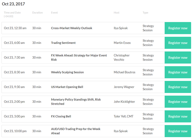 DailyFX US AM Digest: US Dollar Gaps Open Higher to Start the Week