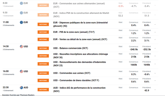 calendrier économique du jour