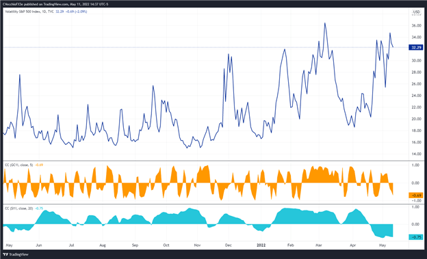 Silver Price Forecast: Dropping Below Multi-Year Range Support - Levels for XAG/USD