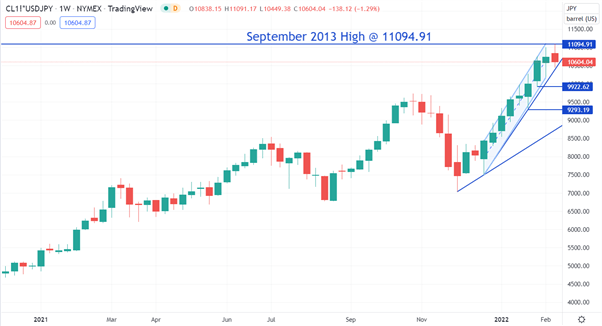 CRUDEOIL JPY CHART